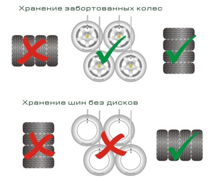 Правильное хранение шин