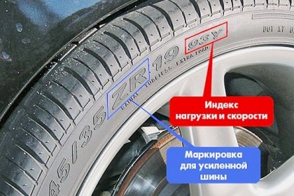 Индекс нагрузки